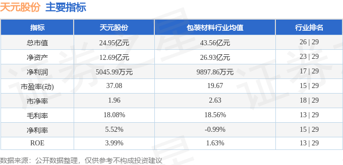 天元股份（003003）4月23日主力资金净买入52907万元(图2)