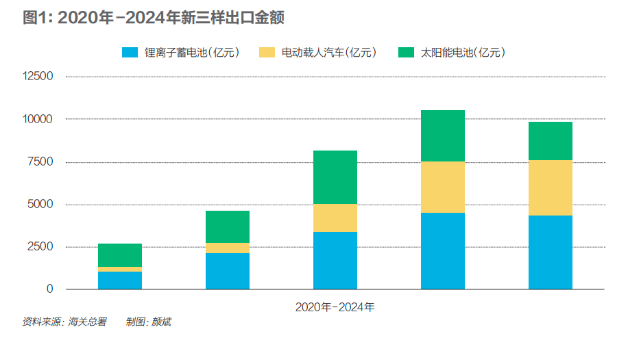 中国新三样席卷世界奇迹何来？能扛住贸易战吗？｜财经封面(图1)