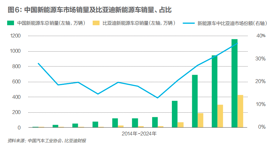 中国新三样席卷世界奇迹何来？能扛住贸易战吗？｜财经封面(图7)