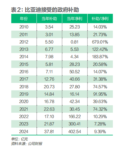 中国新三样席卷世界奇迹何来？能扛住贸易战吗？｜财经封面(图6)