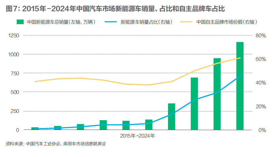 中国新三样席卷世界奇迹何来？能扛住贸易战吗？｜财经封面(图8)
