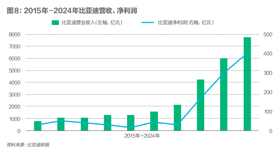 中国新三样席卷世界奇迹何来？能扛住贸易战吗？｜财经封面(图9)