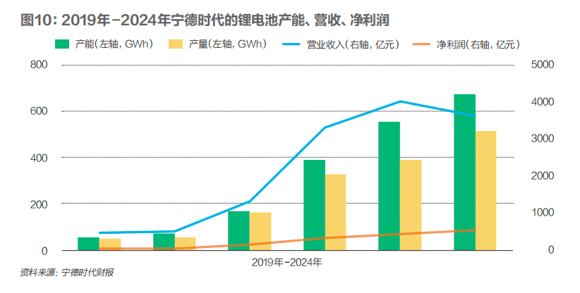 中国新三样席卷世界奇迹何来？能扛住贸易战吗？｜财经封面(图13)