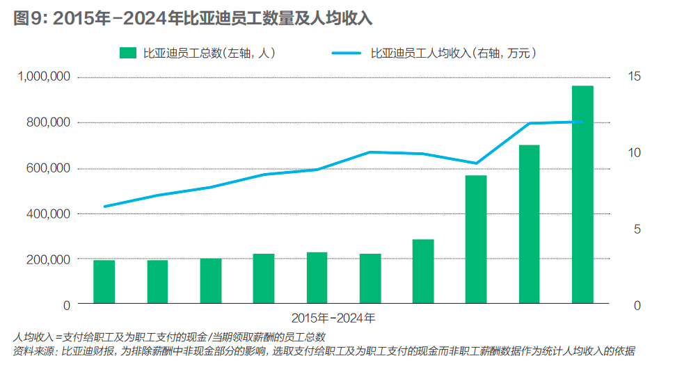 中国新三样席卷世界奇迹何来？能扛住贸易战吗？｜财经封面(图10)