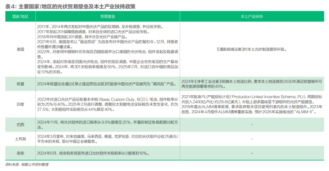 中国新三样席卷世界奇迹何来？能扛住贸易战吗？｜财经封面(图15)