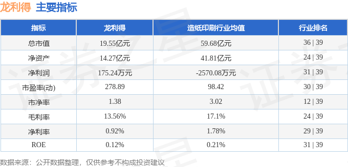 股票行情快报：龙利得（300883）4月24日主力资金净买入18840万元(图2)