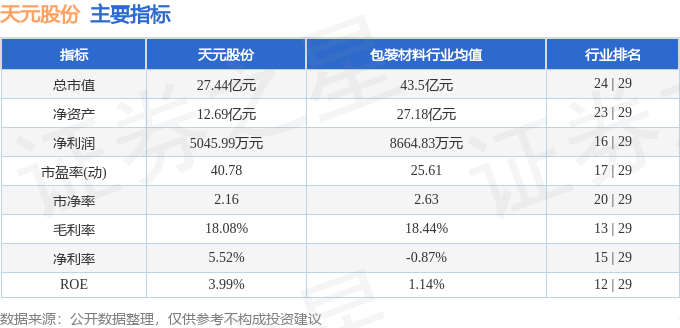 天元股份（003003）4月24日主力资金净买入1787万元(图2)