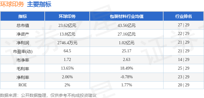 股票行情快报：环球印务（002799）4月23日主力资金净卖出13314万元(图2)