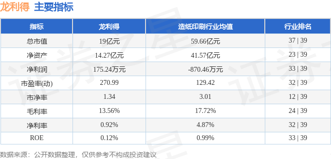 龙利得（300883）4月25日主力资金净卖出81387万元(图3)