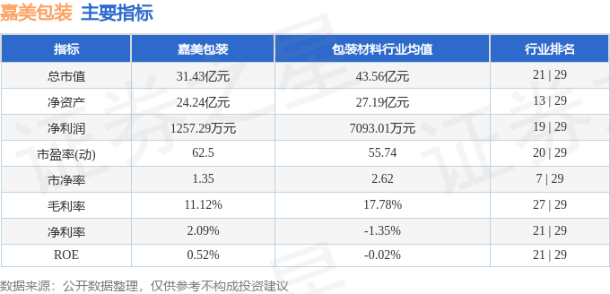 嘉美包装（002969）4月25日主力资金净卖出46671万元(图2)