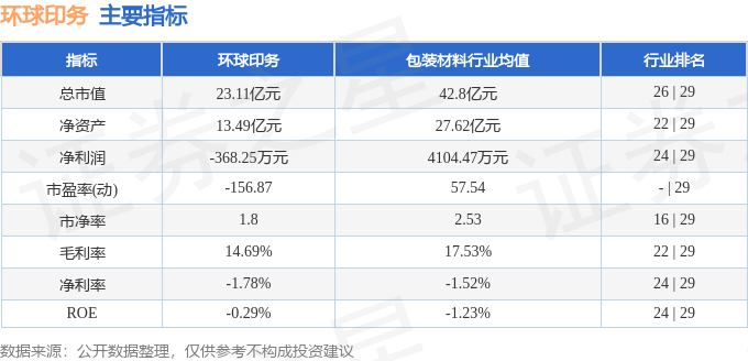 Bsport体育官网：股票行情快报：环球印务（002799）4月28日主力资金净买入36171万元(图2)