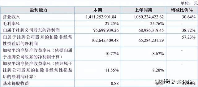 今日印刷包装行业海内外情报汇总（2025年4月27日）(图1)