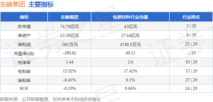 股票行情快报：东峰集团（601515）4月30日主力资金净买入74265万元(图2)