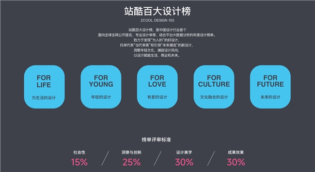 Bsport体育平台：2025站酷百大设计榜开启提名全球征集100个好设计(图2)